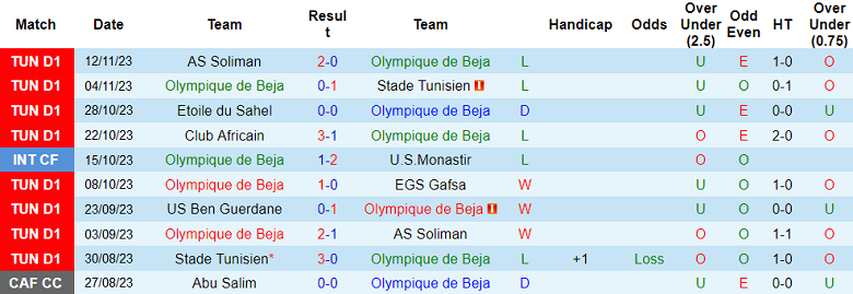 Nhận định, soi kèo Beja vs Ben Guerdane, 20h00 ngày 26/12 - Ảnh 1