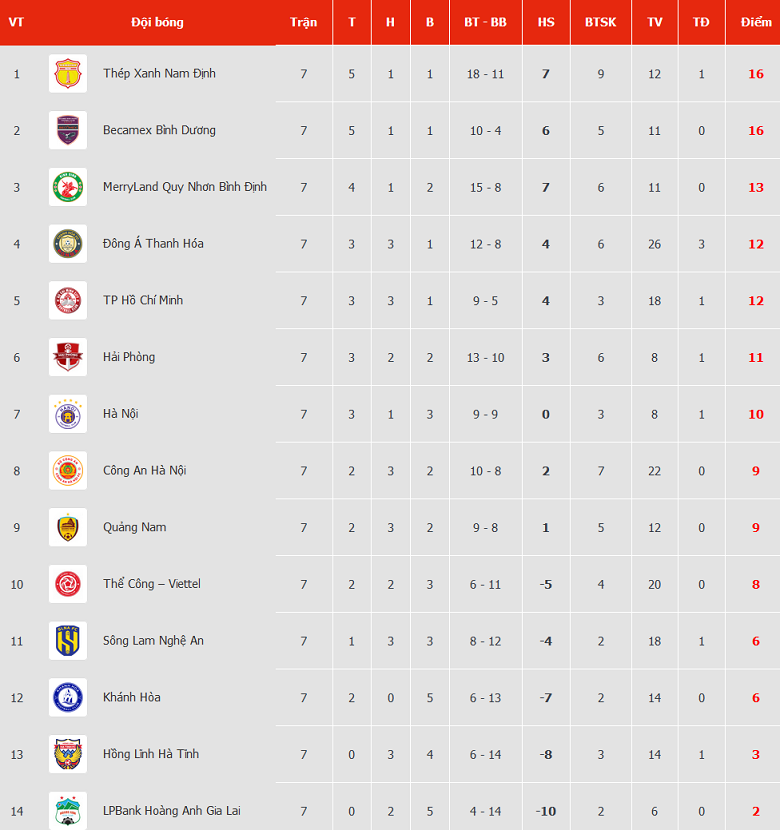 Nhận định, soi kèo CAHN vs Bình Dương, 19h15 ngày 26/12 - Ảnh 4