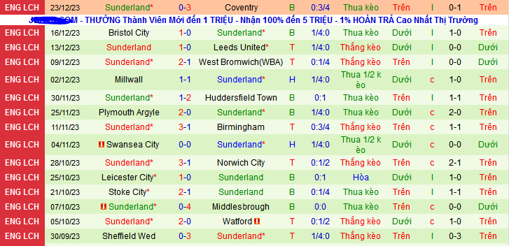 Nhận định, soi k&egrave;o Hull City vs Sunderland, 22h00 ng&agrave;y 26/12 - Ảnh 2