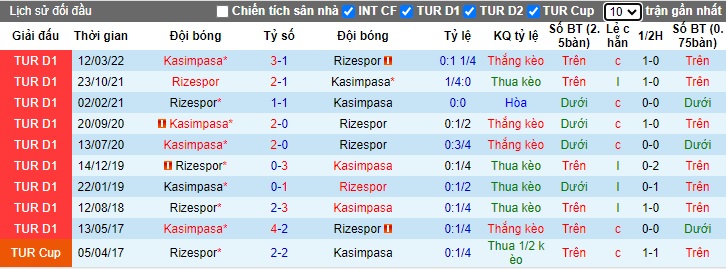 Nhận định, soi kèo Kasimpasa vs Rizespor, 21h00 ngày 25/12 - Ảnh 3