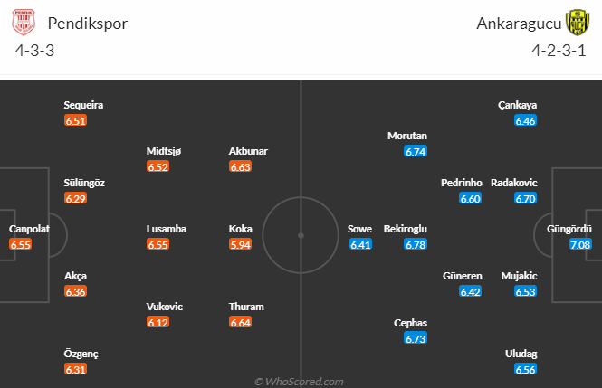 Nhận định, soi kèo Pendikspor vs Ankaragucu, 0h00 ngày 26/12 - Ảnh 4