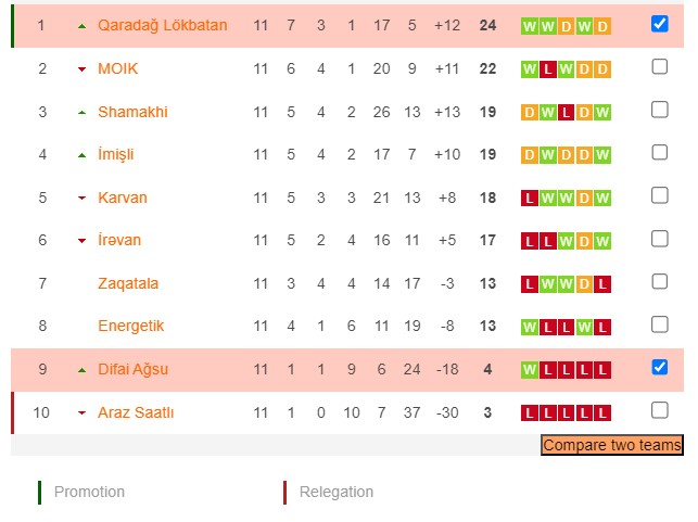 Nhận định, soi kèo Qaradag Lokbatan vs Difai Agsu FK, 16h00 ngày 26/12 - Ảnh 4