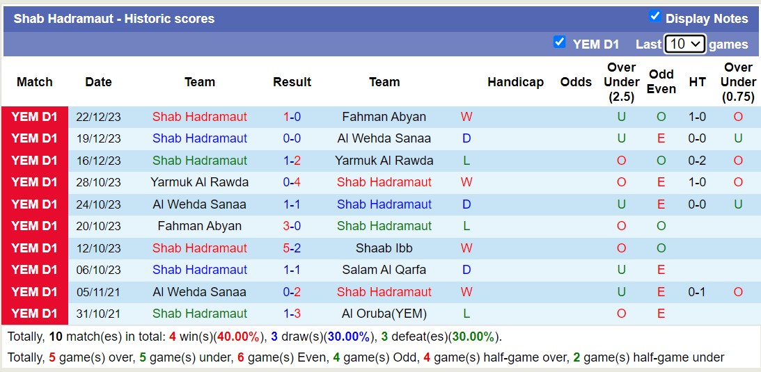 Nhận định, soi kèo Salam Al Qarfa vs Shab Hadramaut, 19h15 ngày 26/12 - Ảnh 2