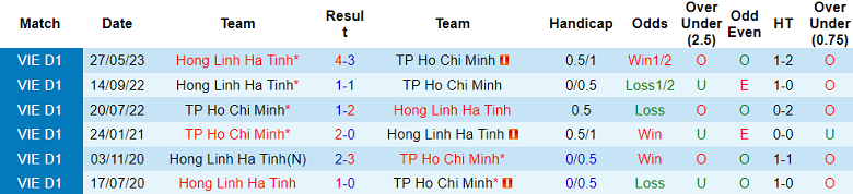 Nhận định, soi kèo TP.HCM vs Hà Tĩnh, 19h15 ngày 26/12 - Ảnh 3