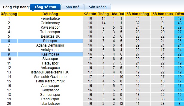 Phân tích kèo hiệp 1 Kasimpasa vs Rizespor, 21h00 ngày 25/12 - Ảnh 4