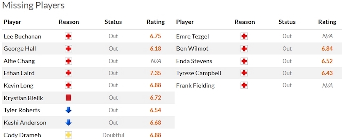 Nhận định, soi kèo Birmingham vs Stoke City, 0h15 ngày 27/12 - Ảnh 4