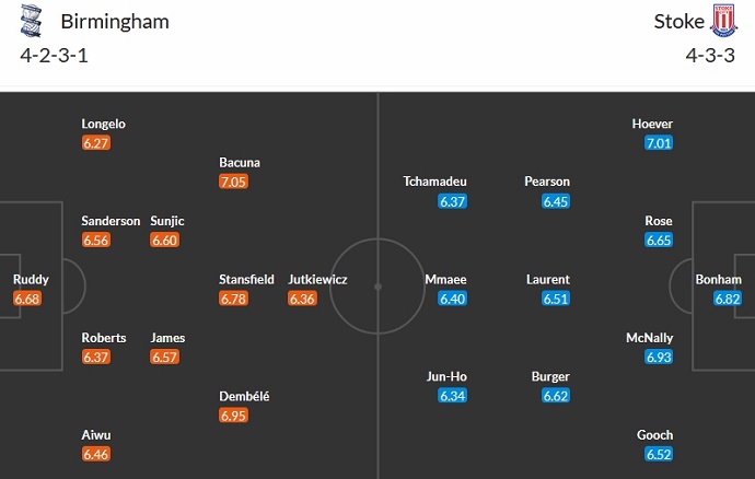 Nhận định, soi kèo Birmingham vs Stoke City, 0h15 ngày 27/12 - Ảnh 5
