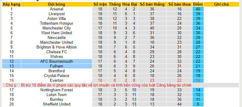 Nhận định, soi kèo Bournemouth vs Fulham, 22h00 ngày 26/12 - Ảnh 5