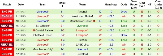 Nhận định, soi kèo Burnley vs Liverpool, 0h30 ngày 27/12 - Ảnh 2