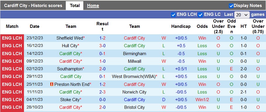 Nhận định, soi kèo Cardiff vs Plymouth, 22h00 ngày 26/12 - Ảnh 1