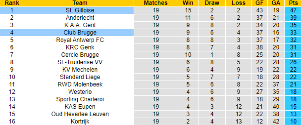 Nhận định, soi kèo Club Brugge vs St. Gilloise, 2h45 ngày 27/12 - Ảnh 4