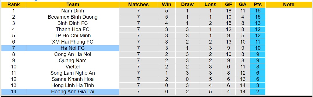 Nhận định, soi kèo HAGL vs Hà Nội, 17h00 ngày 27/12 - Ảnh 4