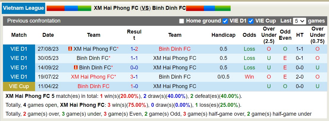 Nhận định, soi kèo Hải Phòng vs Bình Định, 18h00 ngày 27/12 - Ảnh 3