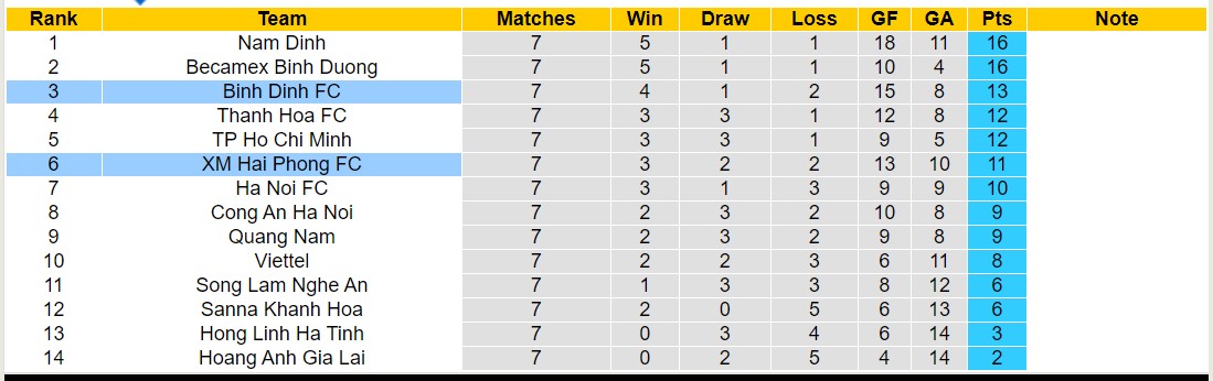 Nhận định, soi kèo Hải Phòng vs Bình Định, 18h00 ngày 27/12 - Ảnh 4