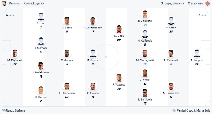 Nhận định, soi kèo Palermo vs Cremonese, 0h00 ngày 27/12 - Ảnh 4