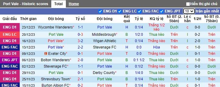 Nhận định, soi kèo Port Vale vs Barnsley, 22h00 ngày 26/12 - Ảnh 1