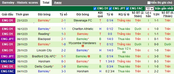 Nhận định, soi kèo Port Vale vs Barnsley, 22h00 ngày 26/12 - Ảnh 2
