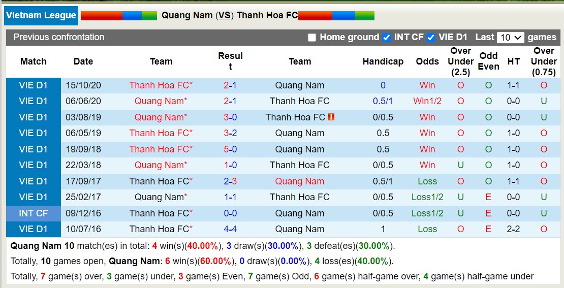 Nhận định, soi kèo Quảng Nam vs Thanh Hóa, 17h00 ngày 27/12 - Ảnh 3