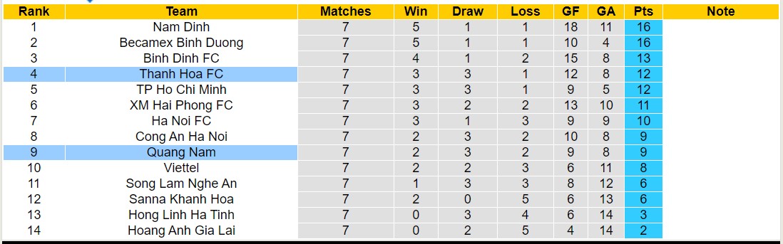Nhận định, soi kèo Quảng Nam vs Thanh Hóa, 17h00 ngày 27/12 - Ảnh 4