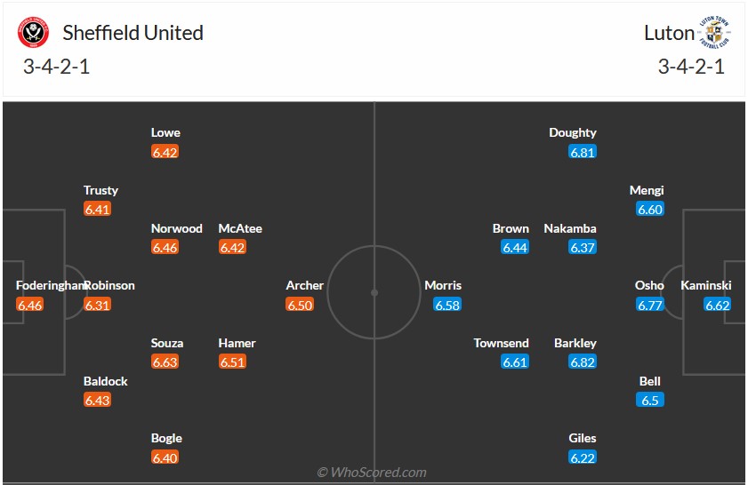 Nhận định, soi kèo Sheffield Utd vs Luton, 22h00 ngày 26/12 - Ảnh 5