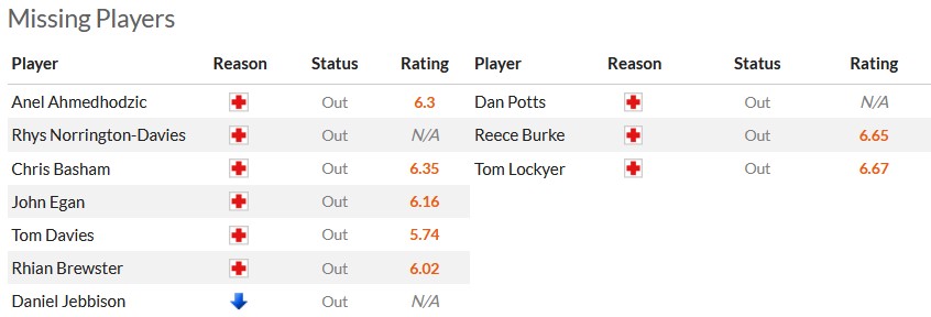 Nhận định, soi kèo Sheffield Utd vs Luton, 22h00 ngày 26/12 - Ảnh 6