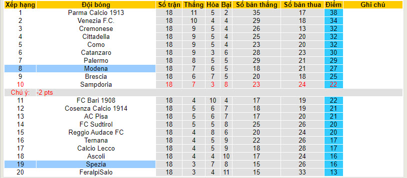 Nhận định, soi kèo Spezia vs Modena, 21h00 ngày 26/12 - Ảnh 4