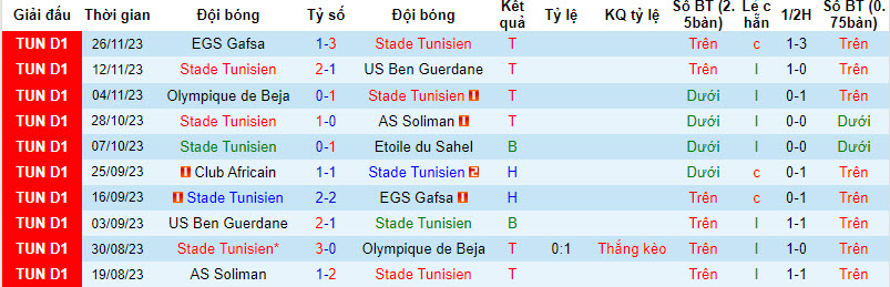 Nhận định, soi kèo Stade Tunisien vs Club Africain, 20h00 ngày 26/12 - Ảnh 1