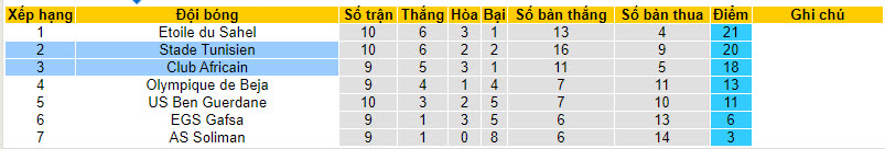Nhận định, soi kèo Stade Tunisien vs Club Africain, 20h00 ngày 26/12 - Ảnh 4