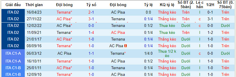 Nhận định, soi kèo Ternana vs AC Pisa, 21h00 ngày 26/12 - Ảnh 3