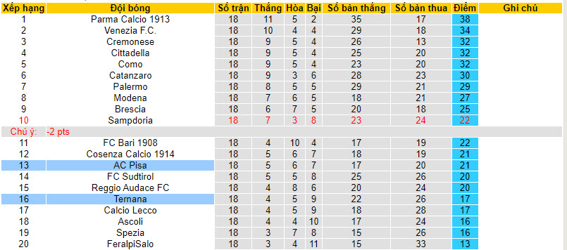 Nhận định, soi kèo Ternana vs AC Pisa, 21h00 ngày 26/12 - Ảnh 4