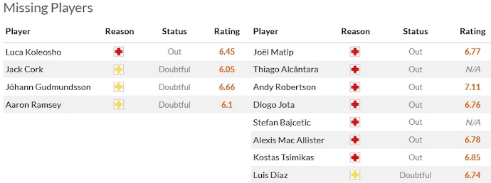 Soi kèo phạt góc Burnley vs Liverpool, 0h00 ngày 26/12 - Ảnh 4