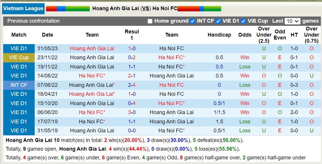 Soi kèo phạt góc HAGL vs Hà Nội, 17h00 ngày 27/12 - Ảnh 3