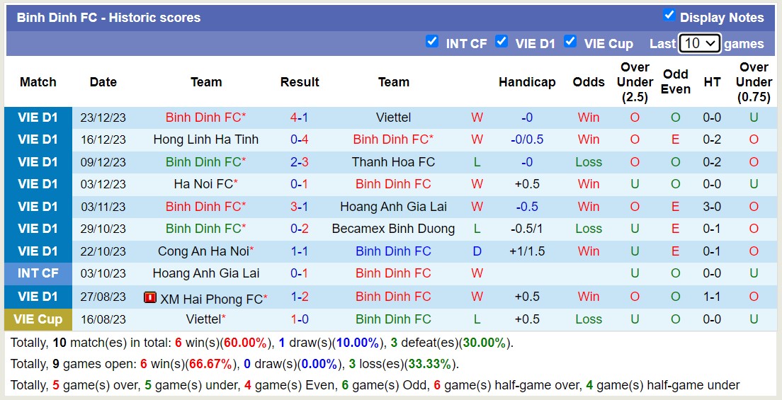 Soi kèo phạt góc Hải Phòng vs Bình Định, 18h00 ngày 27/12 - Ảnh 2