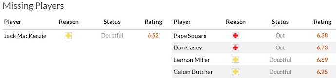 Nhận định, soi kèo Aberdeen vs Motherwell, 2h45 ngày 28/12 - Ảnh 4