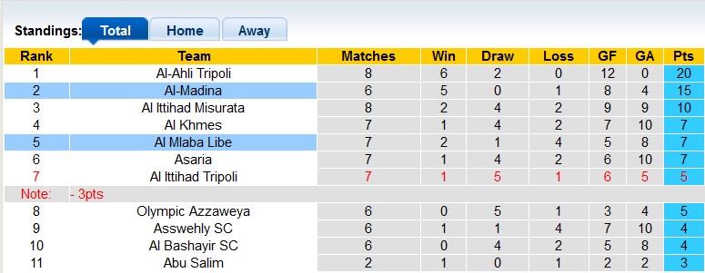 Nhận định, soi kèo Al Mlaba Libe vs Al-Madina, 20h30 ngày 28/12 - Ảnh 3