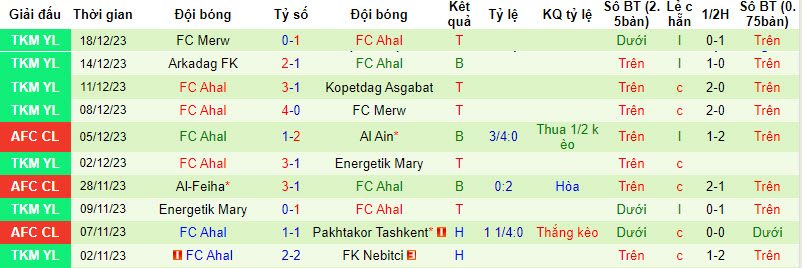Nhận định, soi kèo Altyn Asyr vs FC Ahal, 17h00 ngày 27/12 - Ảnh 2
