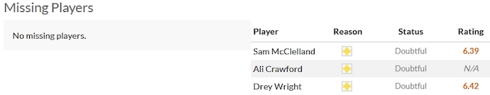 Nhận định, soi kèo Livingston vs St. Johnstone, 2h45 ngày 28/12 - Ảnh 4