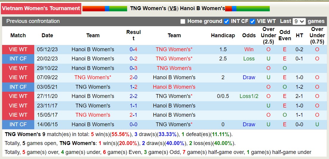 Nhận định, soi kèo Nữ Thái Nguyên vs Nữ Hà Nội 2, 14h30 ngày 28/12 - Ảnh 3
