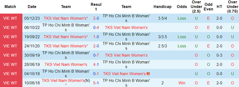 Nhận định, soi kèo nữ TP.HCM 2 vs nữ TKS Việt Nam, 17h00 ngày 28/12 - Ảnh 3