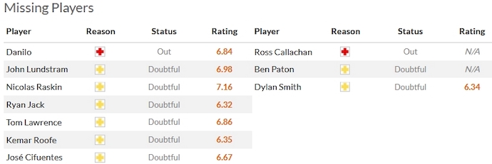 Nhận định, soi kèo Rangers vs Ross County, 2h45 ngày 28/12 - Ảnh 4