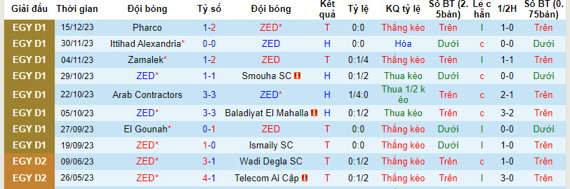 Nhận định, soi kèo ZED vs El Dakhleya, 21h00 ngày 27/12 - Ảnh 1