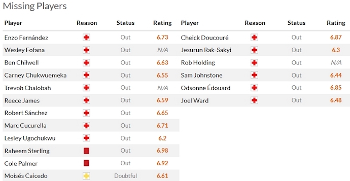 Soi kèo phạt góc Chelsea vs Crystal Palace, 2h30 ngày 28/12 - Ảnh 4