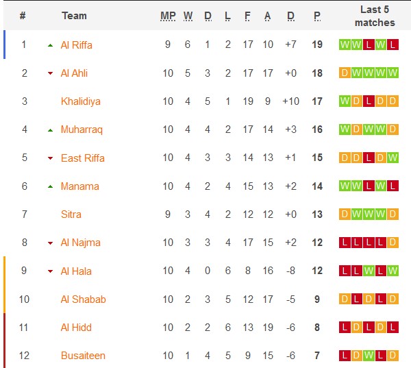 Nhận định, soi kèo Al-Ahli(BHR) vs Al Hala, 22h30 ngày 29/12 - Ảnh 4