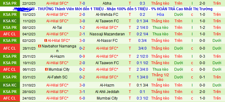 Nhận định, soi kèo Al-Feiha vs Al-Hilal SFC, 22h00 ngày 29/12 - Ảnh 2