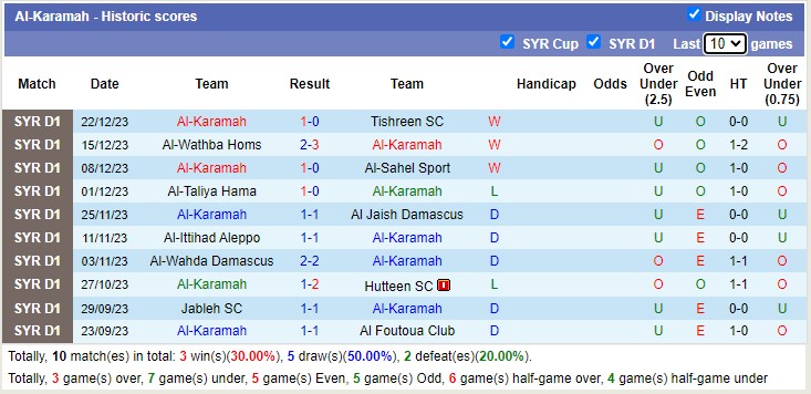 Nhận định, soi kèo Al Horiyah Aleppo vs Al-Karamah, 18h00 ngày 29/12 - Ảnh 2