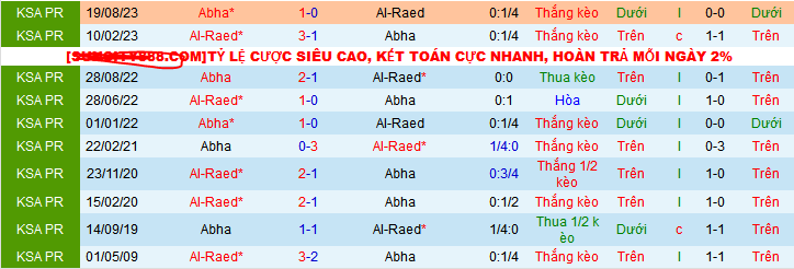 Nhận định, soi kèo Al-Raed vs Abha, 22h00 ngày 29/12 - Ảnh 3
