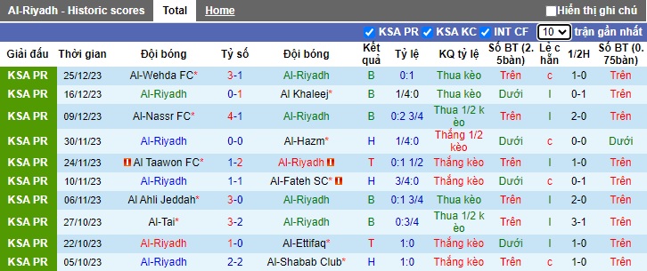 Nhận định, soi kèo Al-Riyadh vs Damac, 22h00 ngày 28/12 - Ảnh 1
