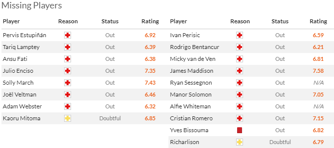 Nhận định, soi kèo Brighton vs Tottenham, 2h30 ngày 29/12 - Ảnh 4