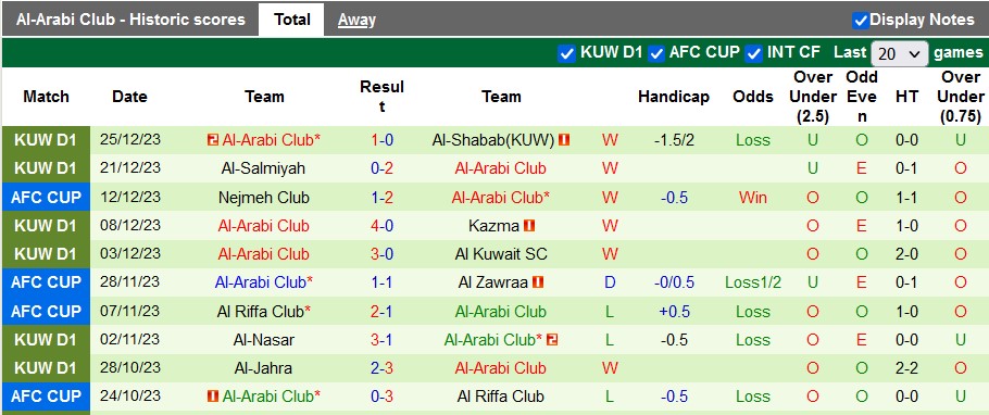 Nhận định, soi kèo Khaitan vs Al-Arabi Club, 22h50 ngày 29/12 - Ảnh 2