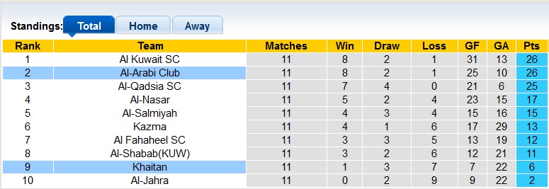 Nhận định, soi kèo Khaitan vs Al-Arabi Club, 22h50 ngày 29/12 - Ảnh 4